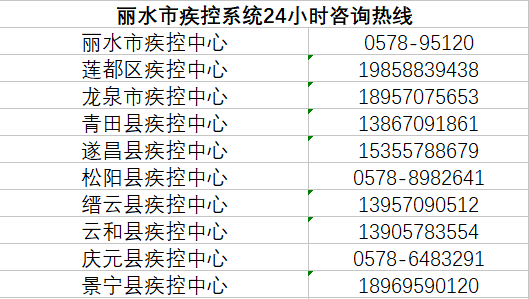 「重要提醒」@所有人，抗击病毒，人人有责！这份防护贴士请收好