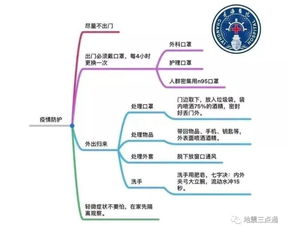 新冠疫情防控知識手冊 | 個人日常防護(hù)知識