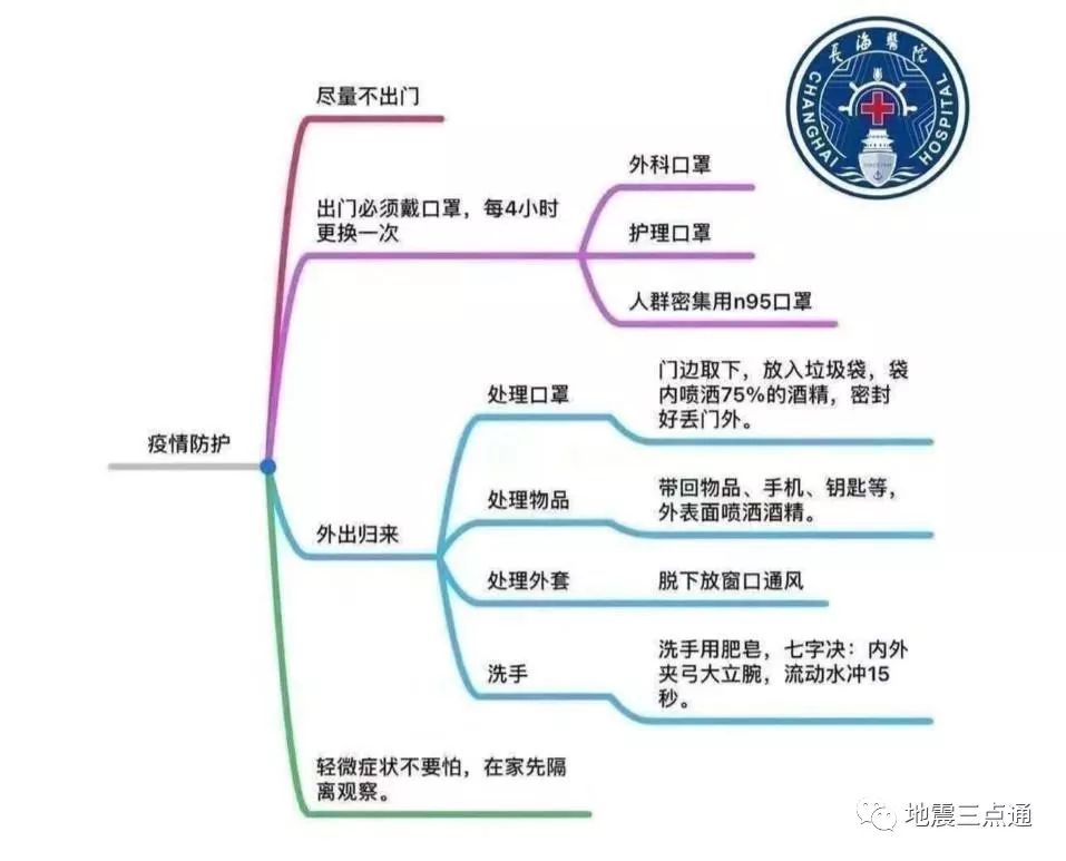 新冠疫情防控知识手册 | 个人日常防护知识