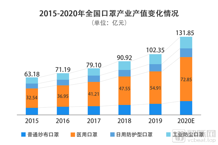 盘点知名国内外口罩公司，国产新秀PK海外百年品牌