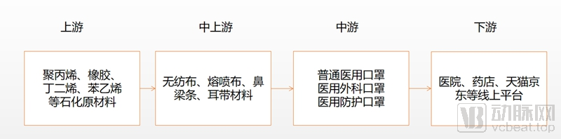 盘点知名国内外口罩公司，国产新秀PK海外百年品牌