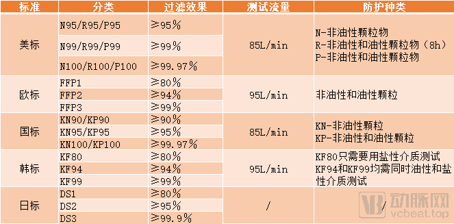 盘点知名国内外口罩公司，国产新秀PK海外百年品牌