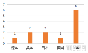 盘点知名国内外口罩公司，国产新秀PK海外百年品牌