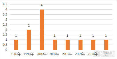 盘点知名国内外口罩公司，国产新秀PK海外百年品牌