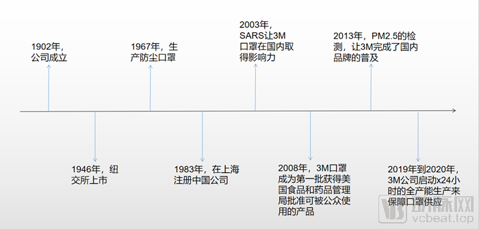 盘点知名国内外口罩公司，国产新秀PK海外百年品牌