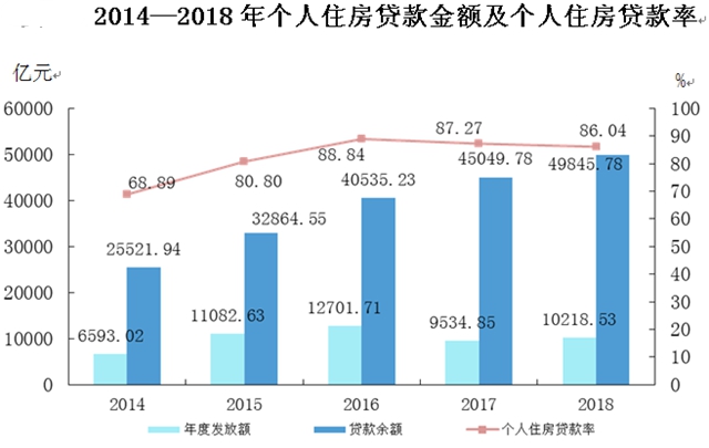 黄奇帆建议取消住房公积金是个好主意吗？这些数据给出了真相 第4张