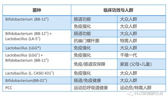 解读益生菌酸奶对增强身体免疫力的科学功效
