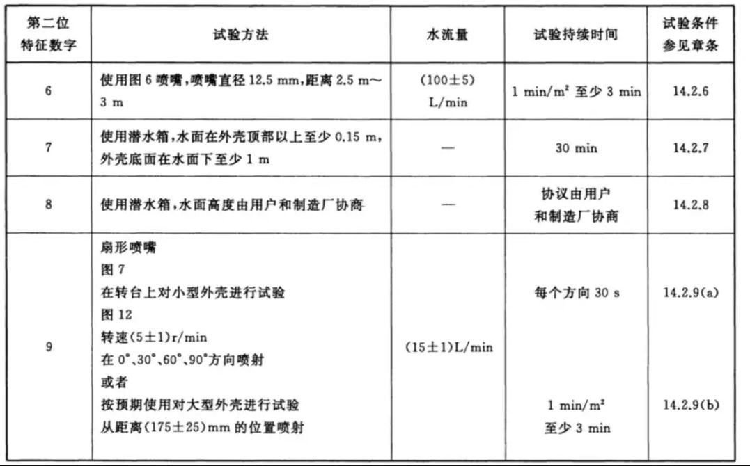 小米手机 10 上的防潮标志到底意味着着哪些？