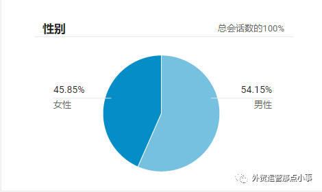 谷歌Adwords浪费金钱的7种方式