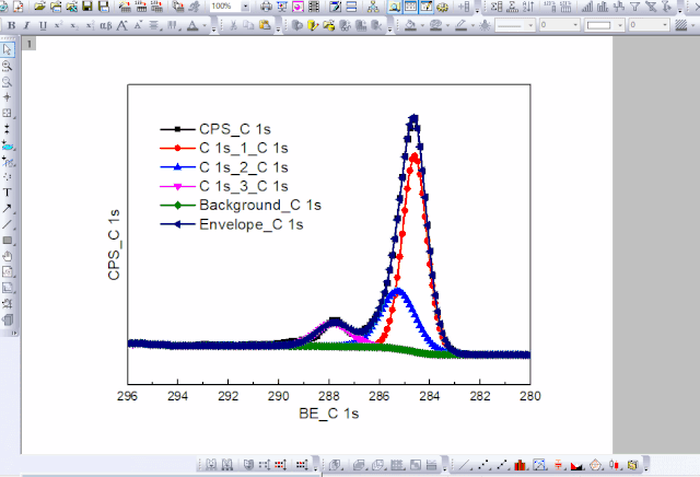 Origin如何美化XPS分峰后数据