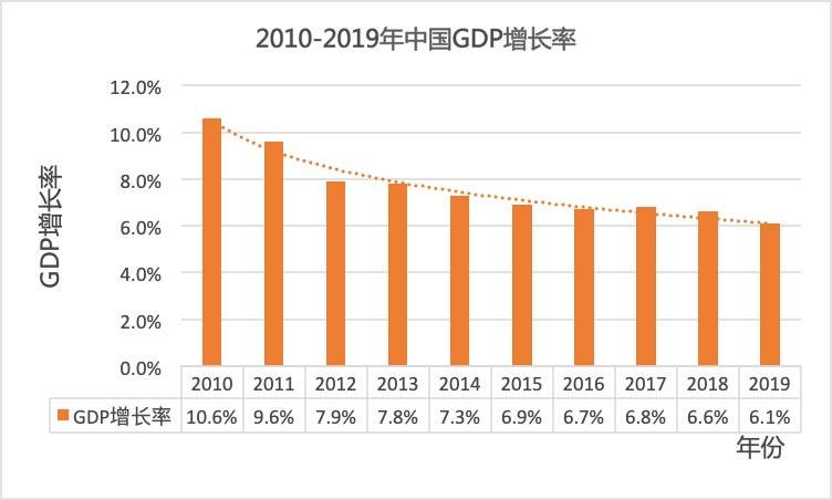 新冠疫情下，化工行业的“危机”与“出路”