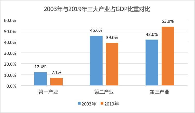 新冠疫情下，化工行业的“危机”与“出路”