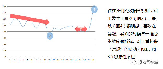 如何搭建数据监控体系？