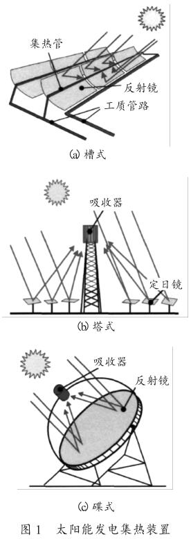 生物质能与多种能源协同发电-第2张图片-农百科