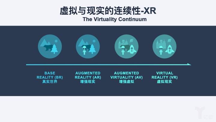 绿色生态推动，HTC怎样追逐VR的“恰当時间”| 亿欧解实例