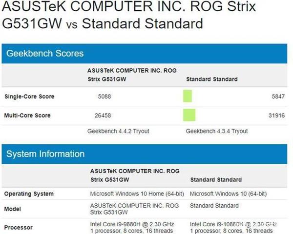 i9-10880H检测考试成绩曝出！可否击败锐龙7 4800H仍然是疑问