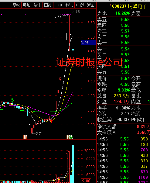 超级电容概念狂炒背后 哪些A股上市公司真的在做？