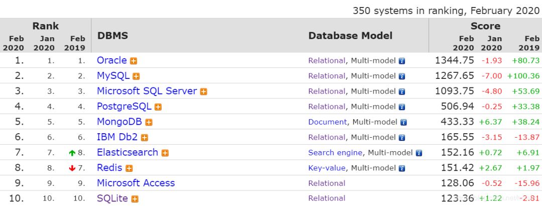 春眠不觉晓，SQL 知多少？| 原力计划