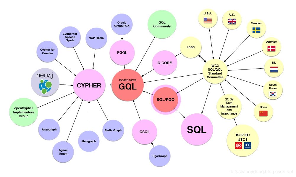 春眠不觉晓，SQL 知多少？| 原力计划