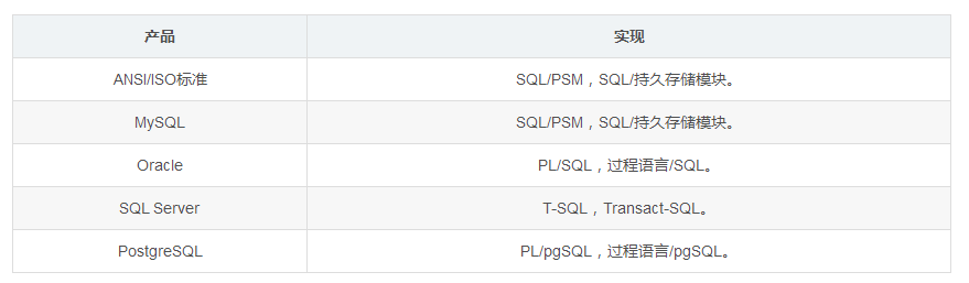 春眠不觉晓，SQL 知多少？| 原力计划