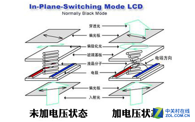 OLED、LCD...显示屏的这种事你清楚吗？