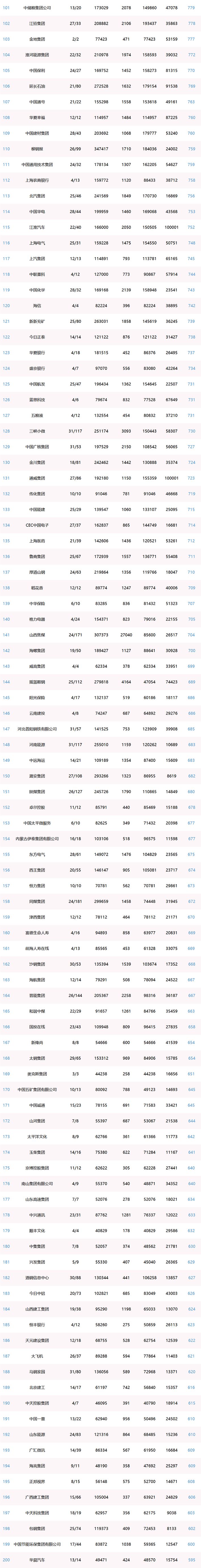 中国企业新媒体指数榜，最强排行榜？