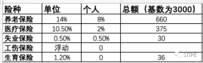 保险基础知识普及―有了社保 还需要保险吗？ 第3张