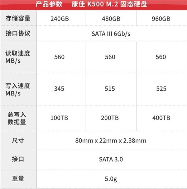 康佳开售固态盘：神密主控芯片 全SATA安全通道合理布局