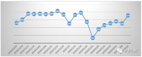 这8款“保本”理财产品入围综合评级TOP10 最高预期收益率达6.05%