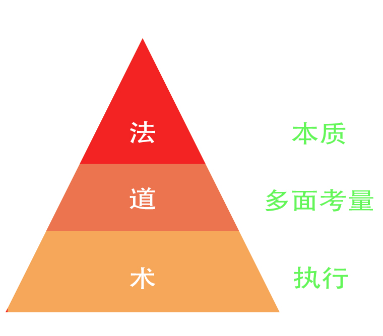 从营销的“法、道、术”角度，分析怎么做好企业营销？