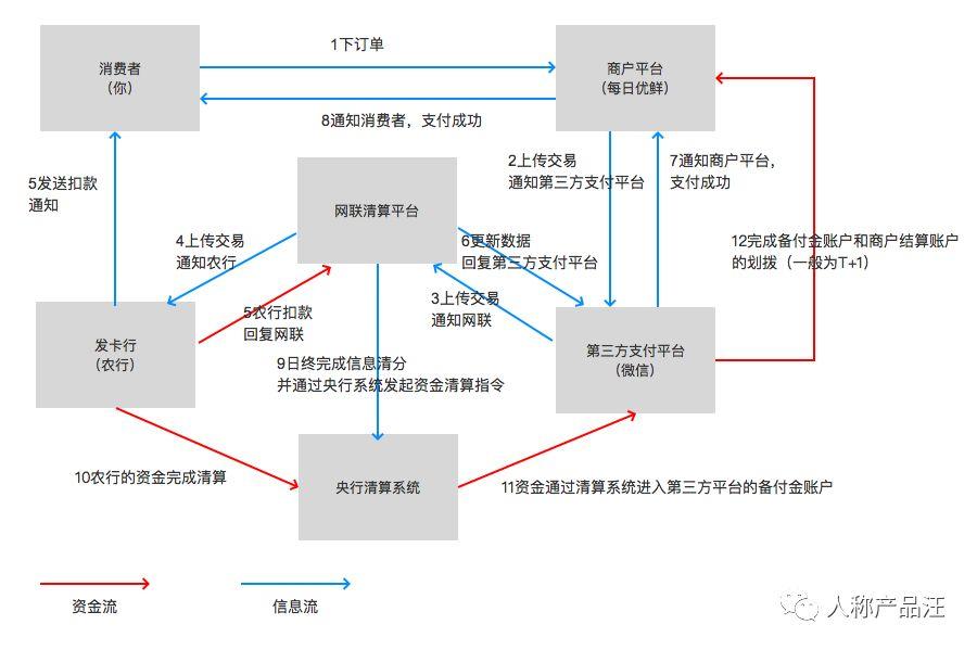 个人资金流向图图片