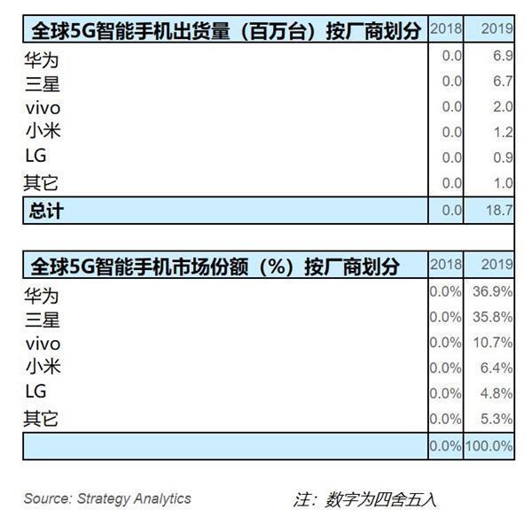 华为商城周年庆典大放价：Mate30系列产品5G版4499起，享24期免息