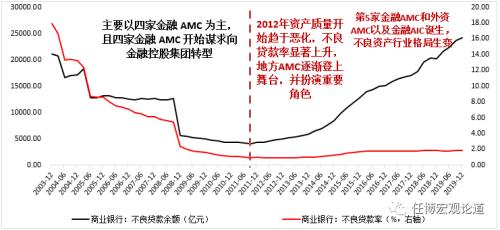 一文读懂全部金融AMC与金融AIC、地方AMC和外资AMC