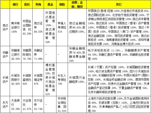 一文读懂全部金融AMC与金融AIC、地方AMC和外资AMC