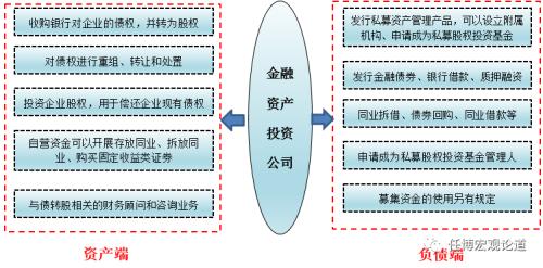 一文读懂全部金融AMC与金融AIC、地方AMC和外资AMC