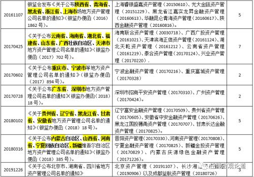 一文读懂全部金融AMC与金融AIC、地方AMC和外资AMC