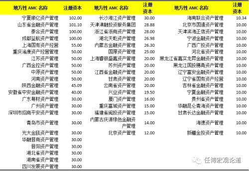 一文读懂全部金融AMC与金融AIC、地方AMC和外资AMC