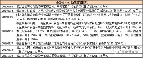 一文读懂全部金融AMC与金融AIC、地方AMC和外资AMC