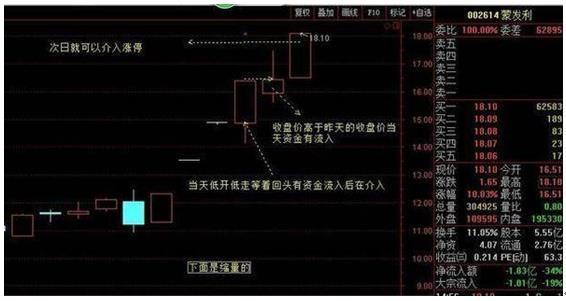 如果你买的股票开盘就出现一字板涨停，说明了什么？