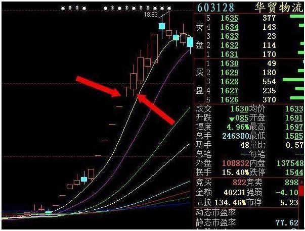 如果你买的股票开盘就出现一字板涨停，说明了什么？