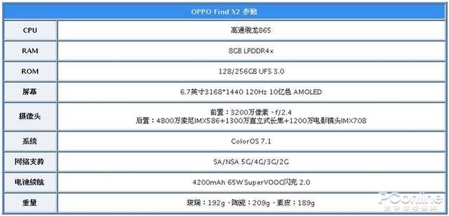 OPPO Find X2评测：顶级屏幕，依旧是全能5G旗舰