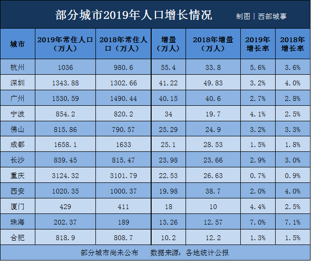 决战新风口！杭州重庆东莞之后，上海放大招了