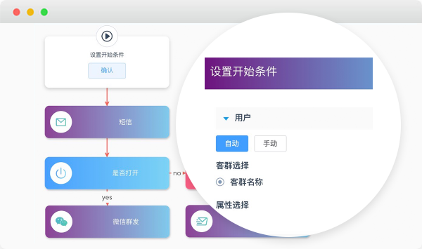 产品功能｜营销活动闭环搭建与执行落地