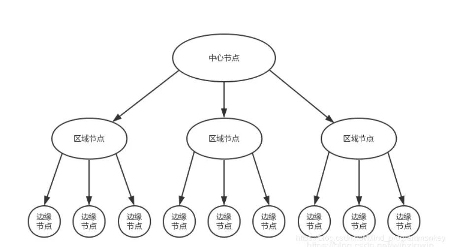 拿来就能用！几步搭建一套简单直播系统 | 原力计划