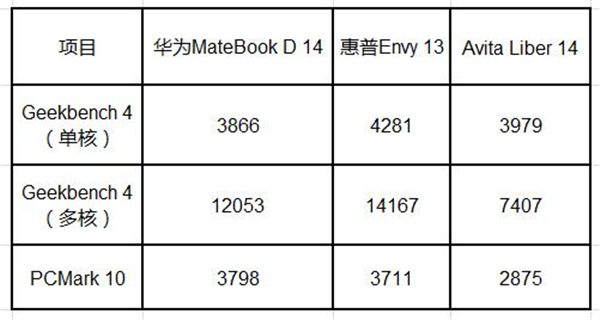 华为公司MateBook D 14全方位测评：性价比高优异 非常值得“强推”