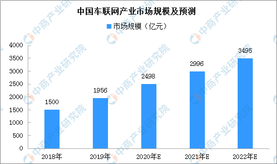 百度宣布组建智能汽车公司 合作吉利汽车布局汽车智能化
