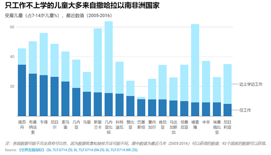 2020：抛弃幻想，接受时代变化的现实