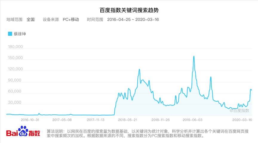 什么是偶像经济流量之下，偶像经济的狂欢