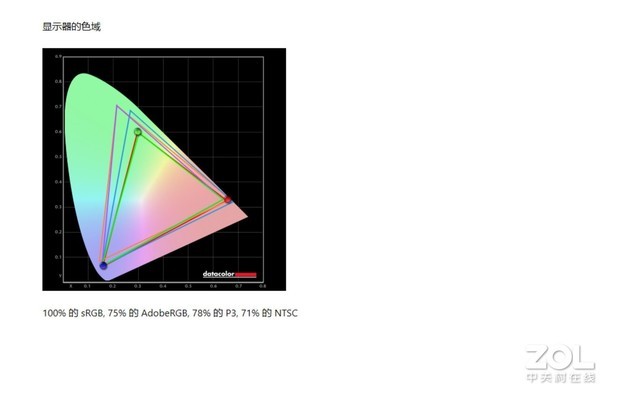 十代酷睿+全新配色！华为MateBook X Pro 2020款评测