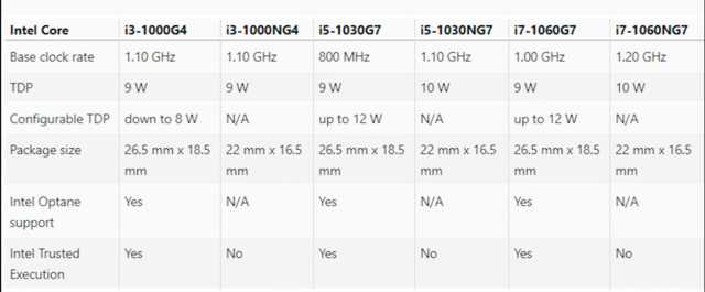 十代i3版本号的MacBook Air 2020款值得买吗？